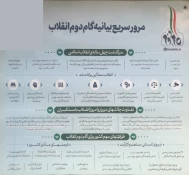 مرور سریع بیانیه گام دوم انقلاب