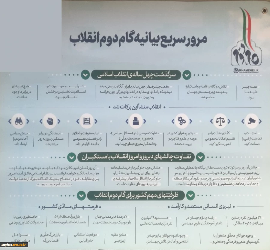 مرور سریع بیانیه گام دوم انقلاب