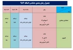 جدول زمان بندی حذف و اضافه 982