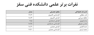 نفرات برتر علمی دانشکده فنی و حرفه ای سقز